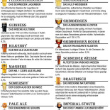 Hammer Pub
