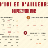 D'ici Et D'ailleurs